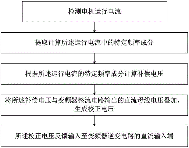 9游官网